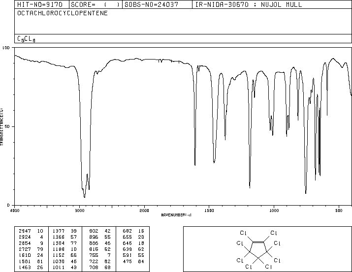 OCTACHLOROCYCLOPENTENE(706-78-5) IR1