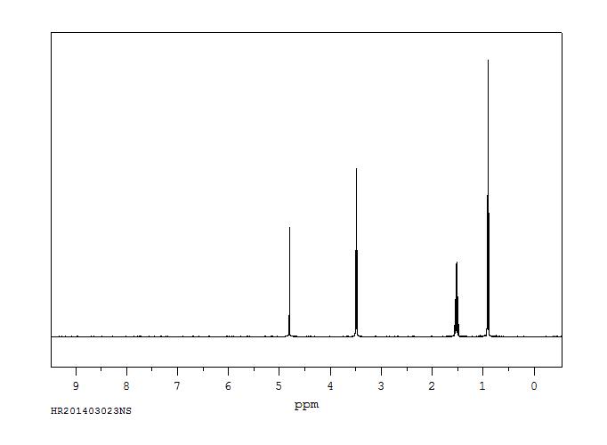 1-Propanol(71-23-8) IR2