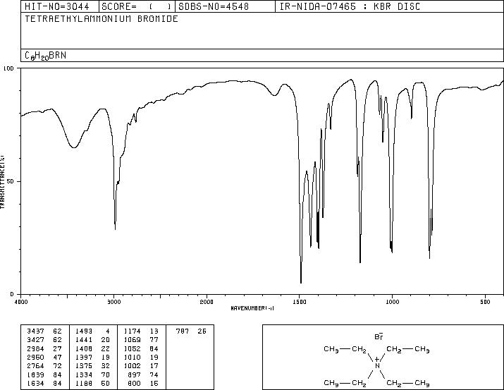 Tetraethylammonium bromide(71-91-0) ESR