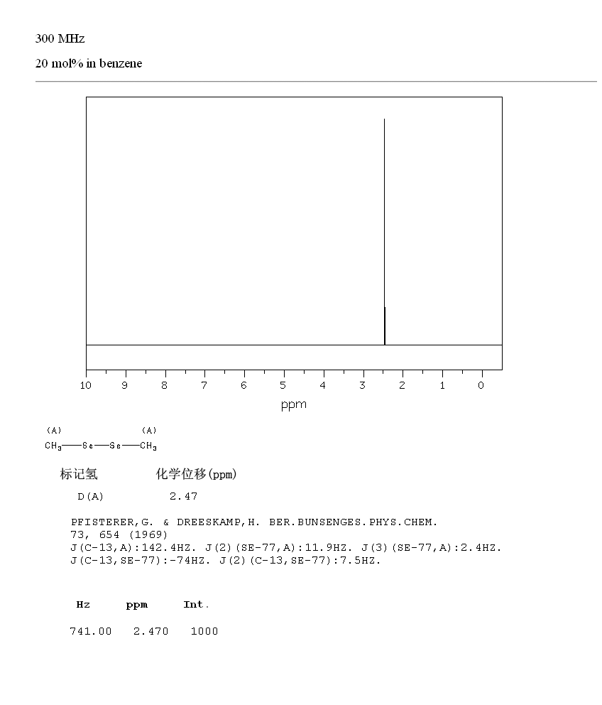 Dimethyldiselenide(7101-31-7) <sup>1</sup>H NMR
