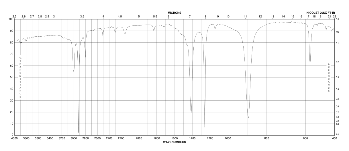 Dimethyldiselenide(7101-31-7) <sup>1</sup>H NMR