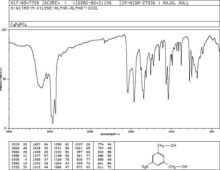 5-NITRO-M-XYLENE-ALPHA,ALPHA'-DIOL(71176-55-1) IR2
