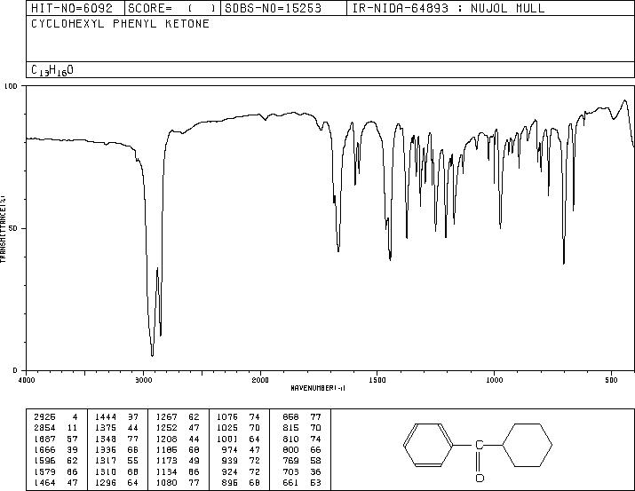 Benzoylcyclohexane(712-50-5) Raman