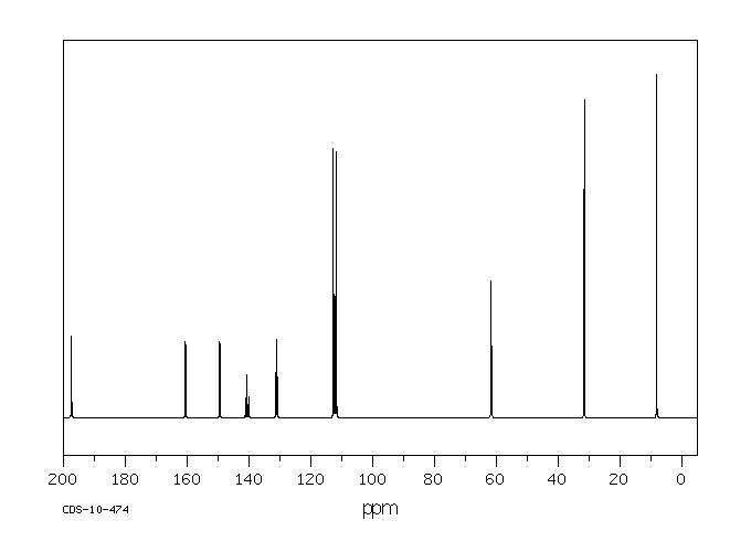 3',5'-DIFLUORO-4'-METHOXYPROPIOPHENONE(71292-82-5) MS