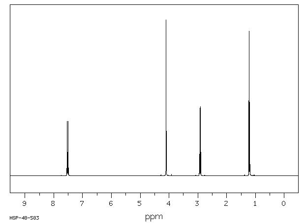 3',5'-DIFLUORO-4'-METHOXYPROPIOPHENONE(71292-82-5) MS