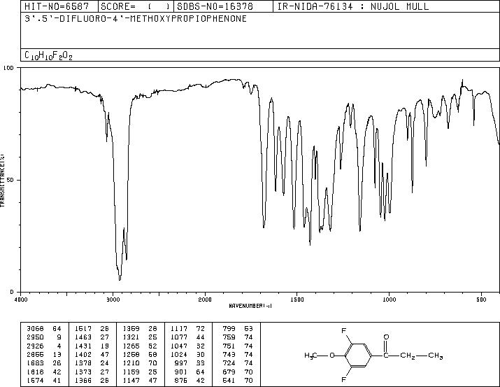 3',5'-DIFLUORO-4'-METHOXYPROPIOPHENONE(71292-82-5) MS