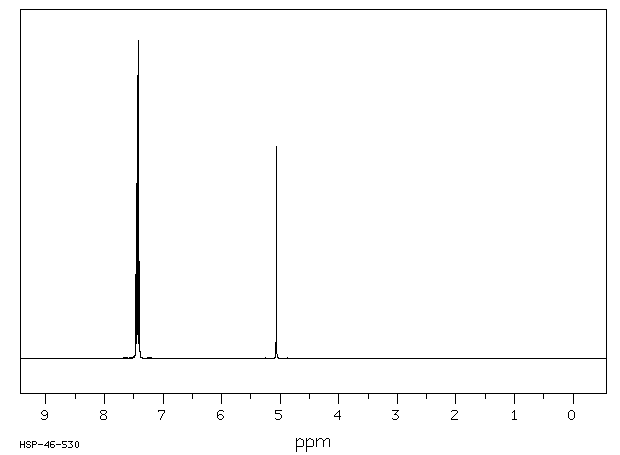 4-Chloromandelic acid(7138-34-3) <sup>1</sup>H NMR