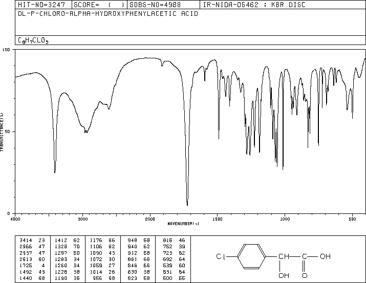 4-Chloromandelic acid(7138-34-3) <sup>1</sup>H NMR