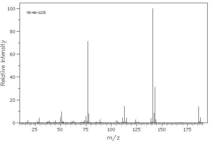 4-Chloromandelic acid(7138-34-3) <sup>1</sup>H NMR