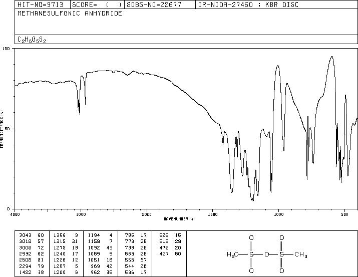Methanesulfonic anhydride (7143-01-3) MS