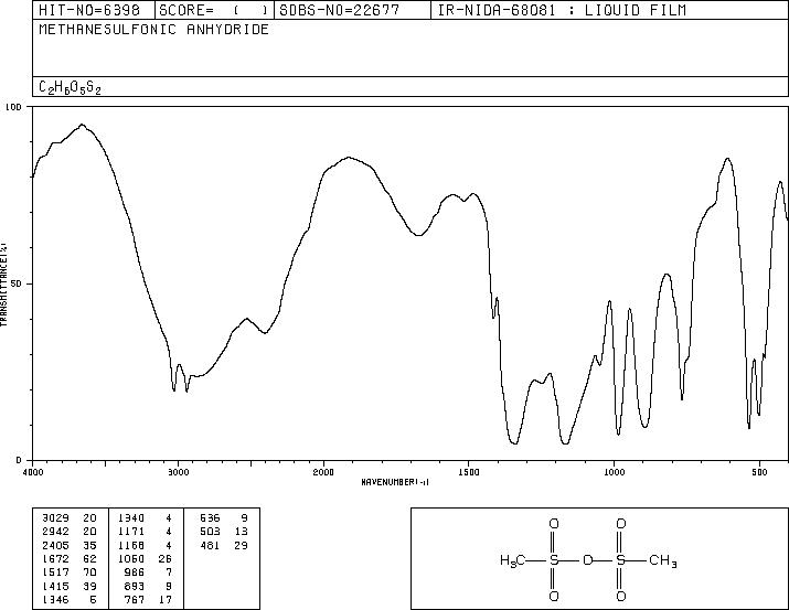 Methanesulfonic anhydride (7143-01-3) MS