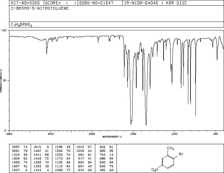 2-BROMO-5-NITROTOLUENE(7149-70-4) MS