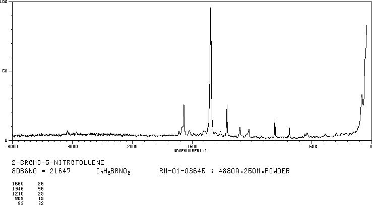 2-BROMO-5-NITROTOLUENE(7149-70-4) MS