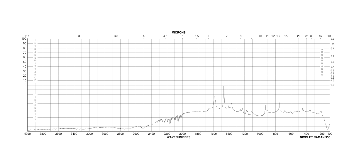 4-Amino-5-imidazolecarboxamide hydrochloride(72-40-2) <sup>1</sup>H NMR