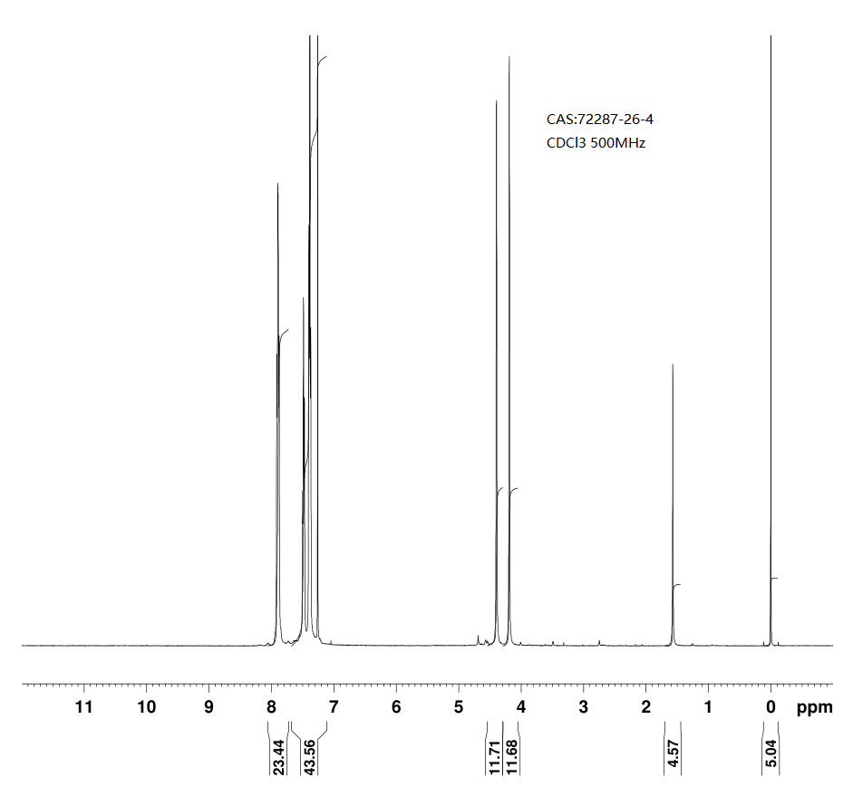 [1,1'-Bis(diphenylphosphino)ferrocene]dichloropalladium(II)(72287-26-4) <sup>1</sup>H NMR