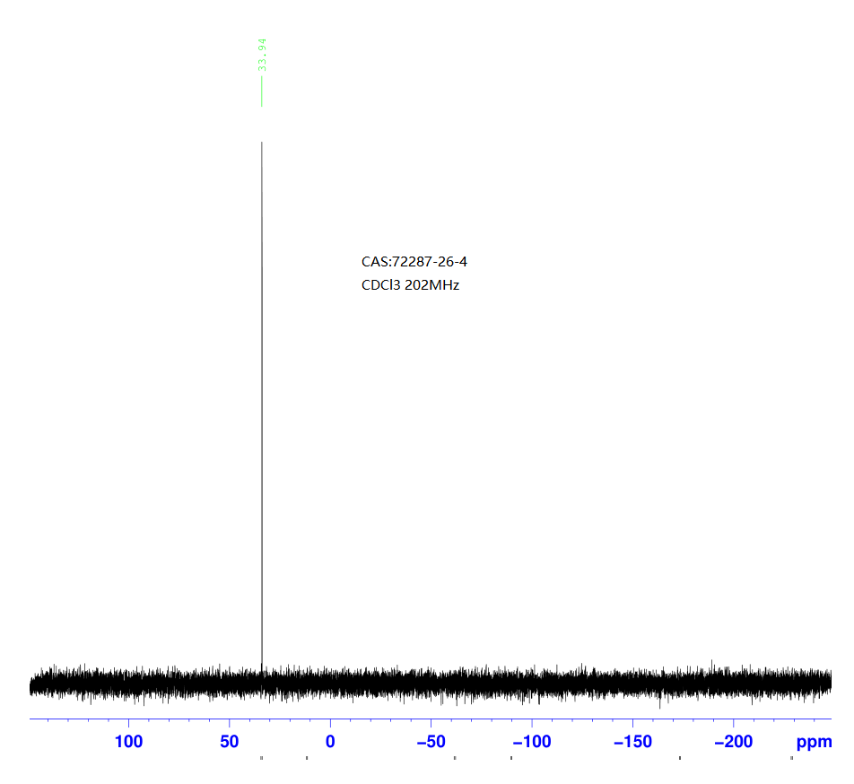 [1,1'-Bis(diphenylphosphino)ferrocene]dichloropalladium(II)(72287-26-4) <sup>1</sup>H NMR