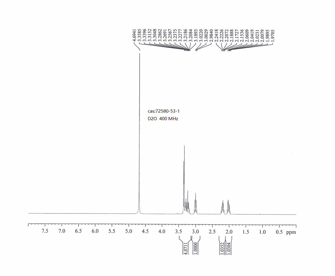 (S)-Pyrrolidine-3-carboxylic acid(72580-53-1) <sup>1</sup>H NMR