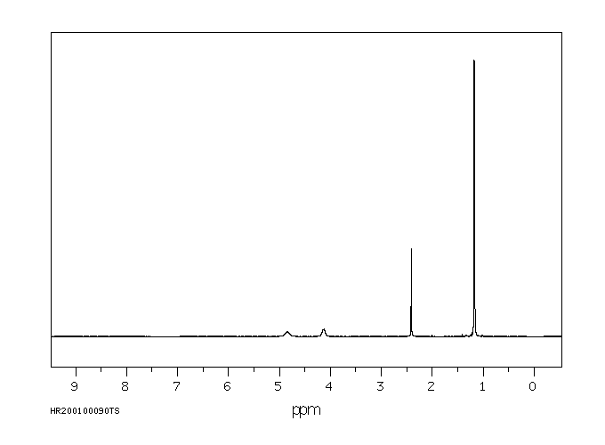 Prometryn(7287-19-6) MS