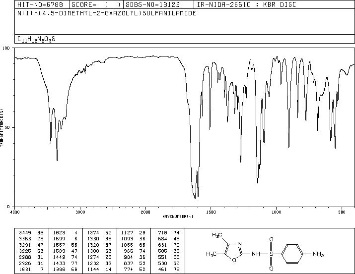 SULFAMOXOL(729-99-7) IR2