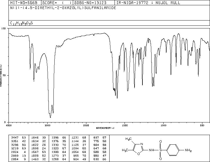 SULFAMOXOL(729-99-7) IR2