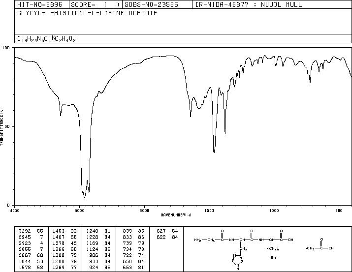 Tripeptide-1(72957-37-0) MS