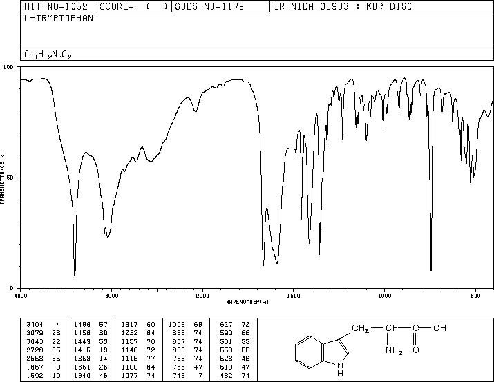 L-Tryptophan(73-22-3) IR1