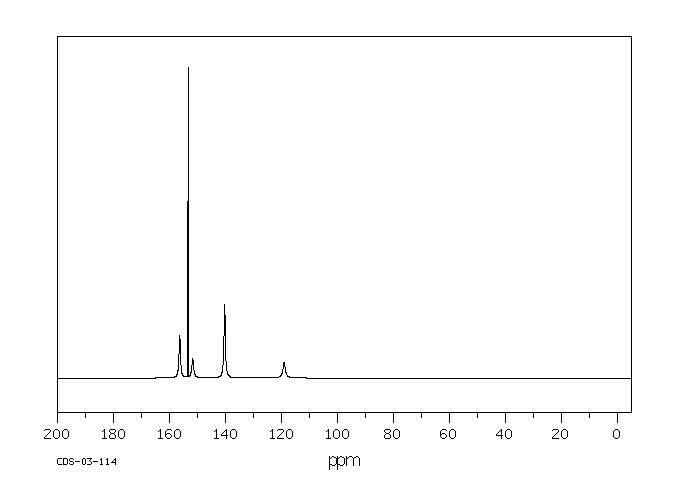 Adenine(73-24-5) MS