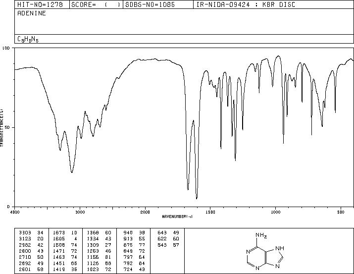 Adenine(73-24-5) MS