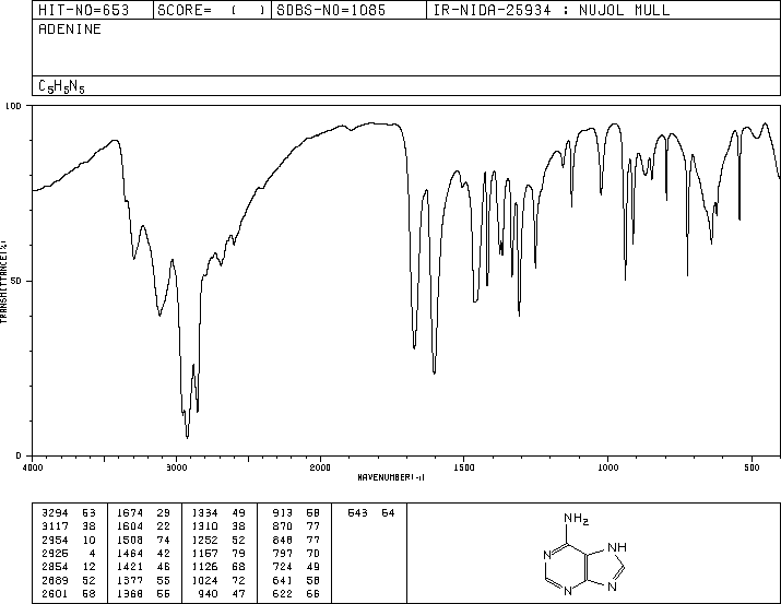 Adenine(73-24-5) MS