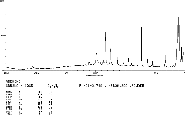 Adenine(73-24-5) MS