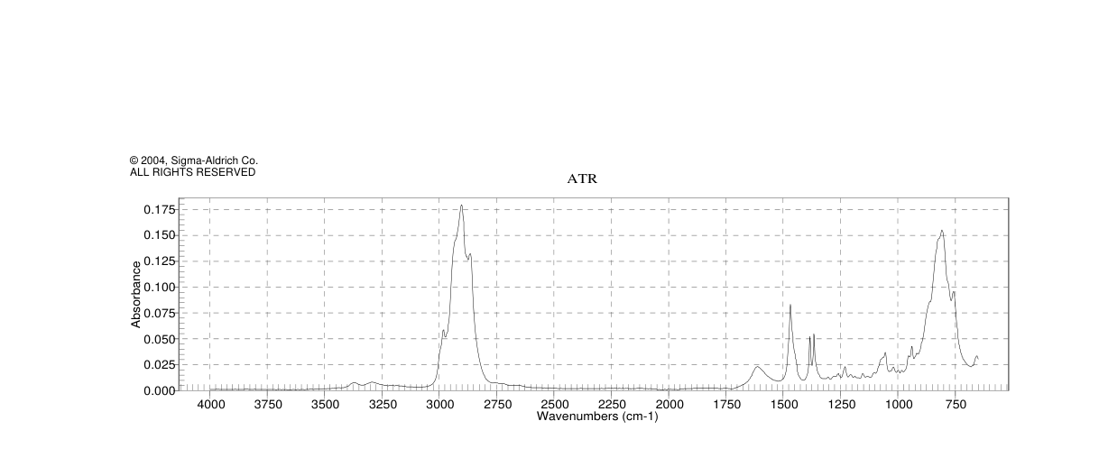 (-)-CIS-MYRTANYLAMINE(73522-42-6) Raman