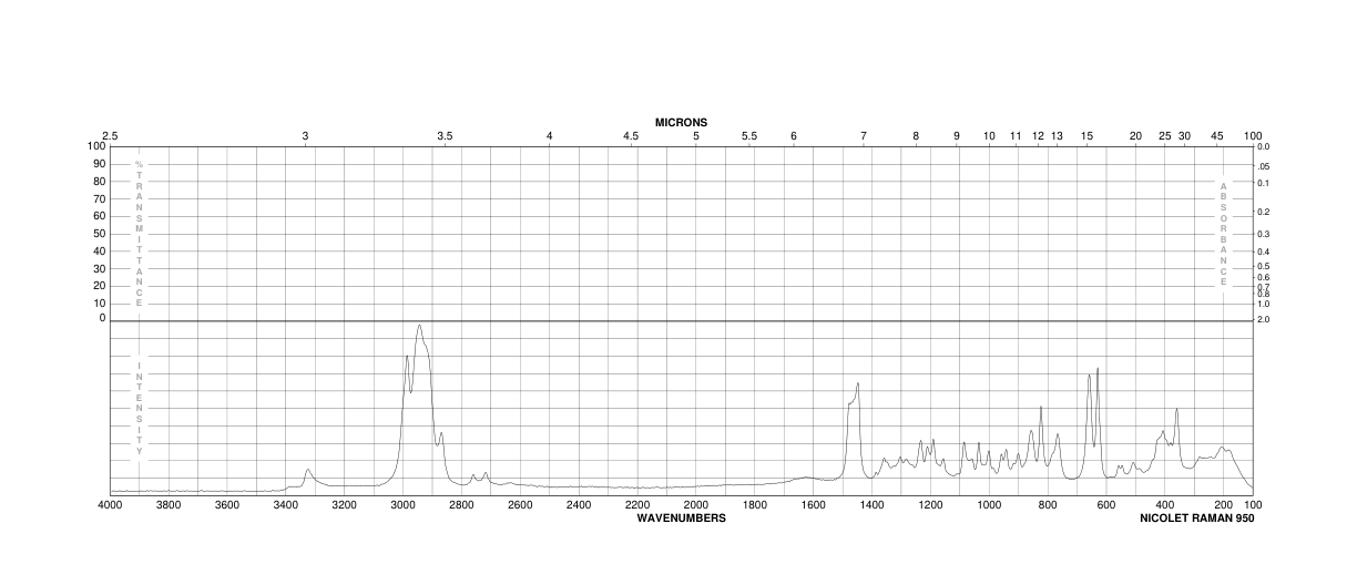 (-)-CIS-MYRTANYLAMINE(73522-42-6) Raman