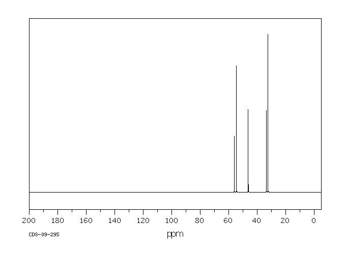 1-Methyl-4-(methylamino)piperidine(73579-08-5) <sup>13</sup>C NMR