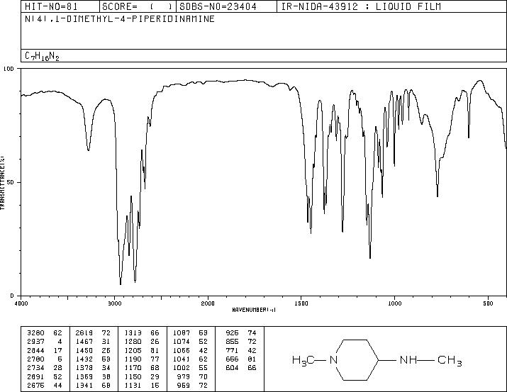 1-Methyl-4-(methylamino)piperidine(73579-08-5) <sup>13</sup>C NMR