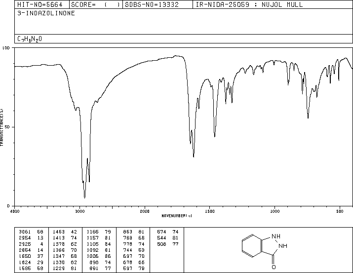 3-Indazolinone(7364-25-2) <sup>13</sup>C NMR