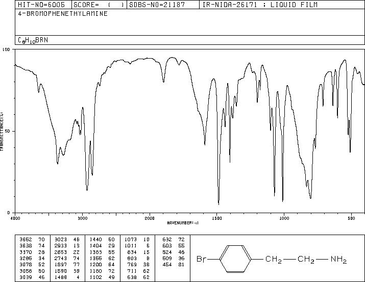 2-(4-Bromophenyl)ethylamine(73918-56-6) MS