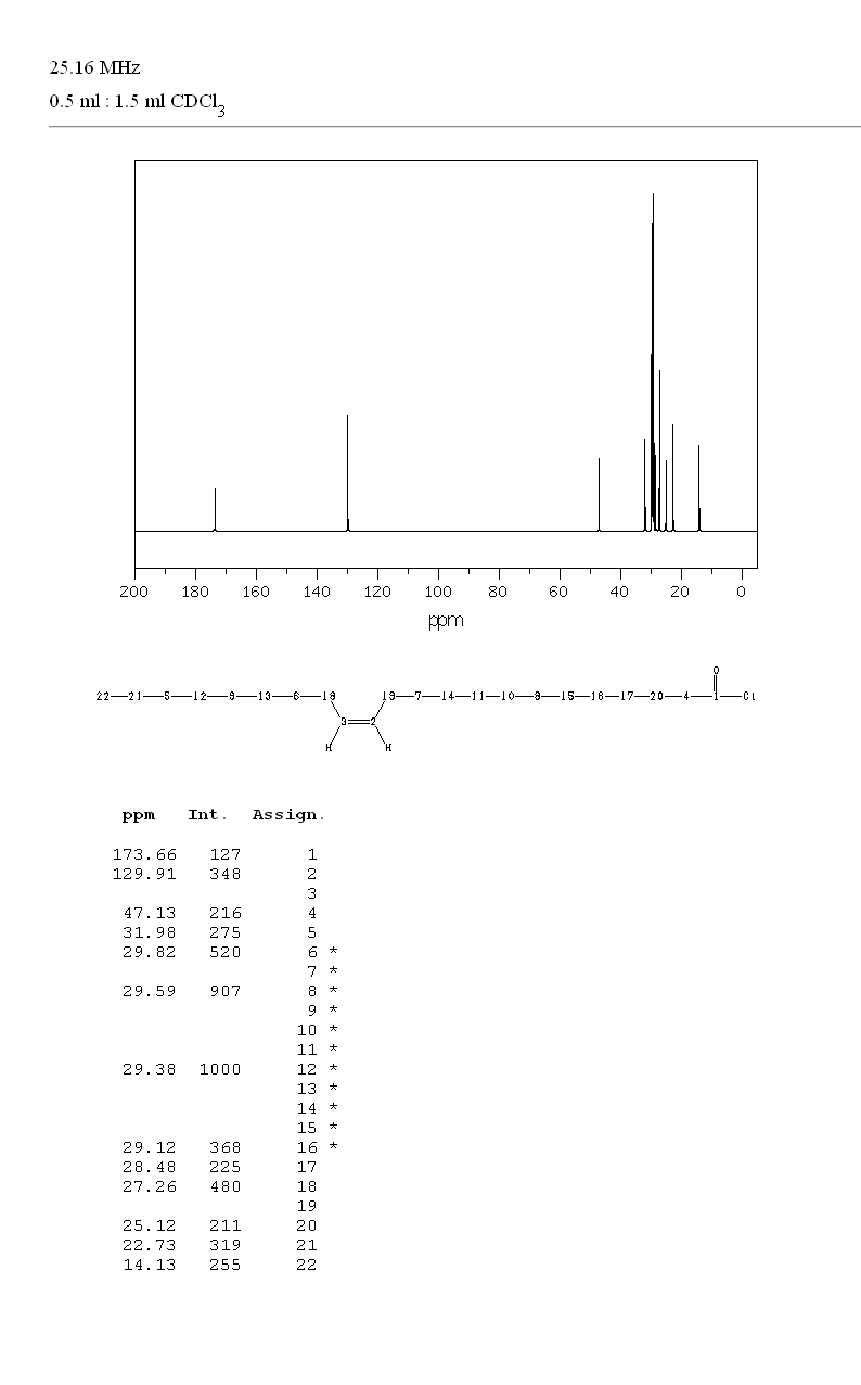 ERUCOYL CHLORIDE(7459-29-2) MS