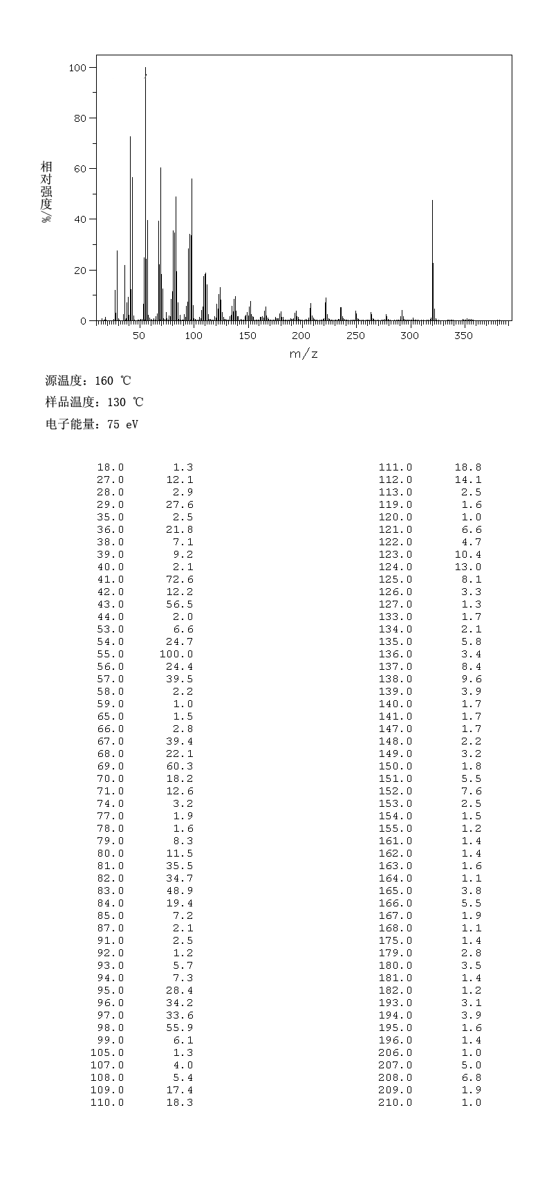 ERUCOYL CHLORIDE(7459-29-2) MS