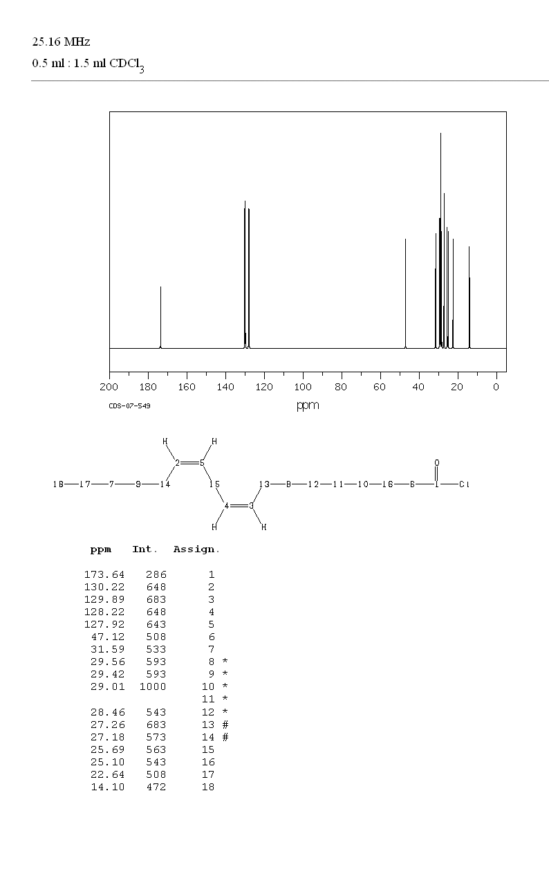 LINOLEOYL CHLORIDE(7459-33-8) MS