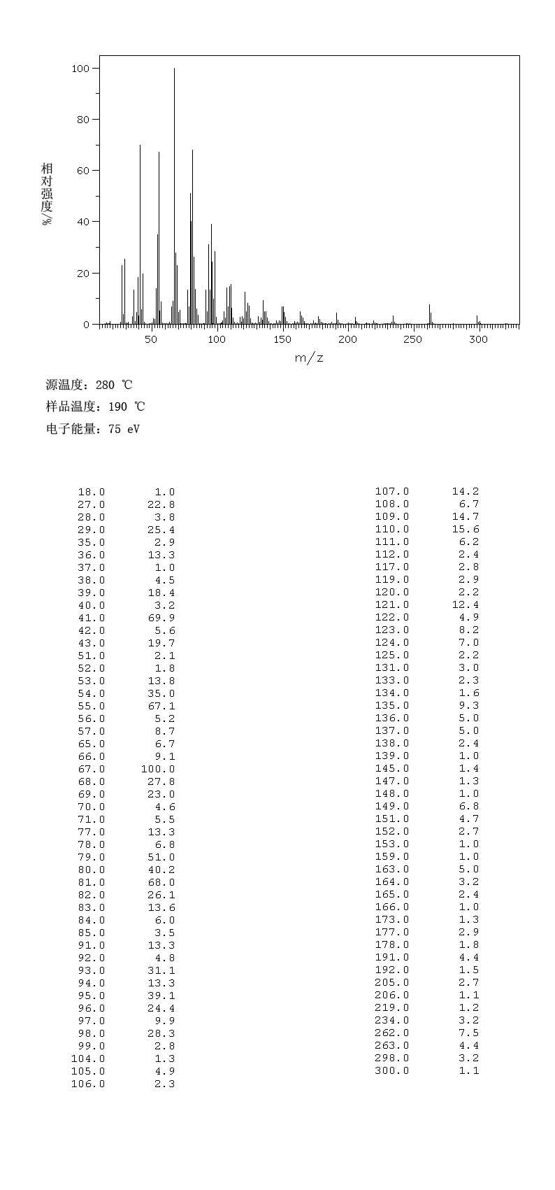 LINOLEOYL CHLORIDE(7459-33-8) MS