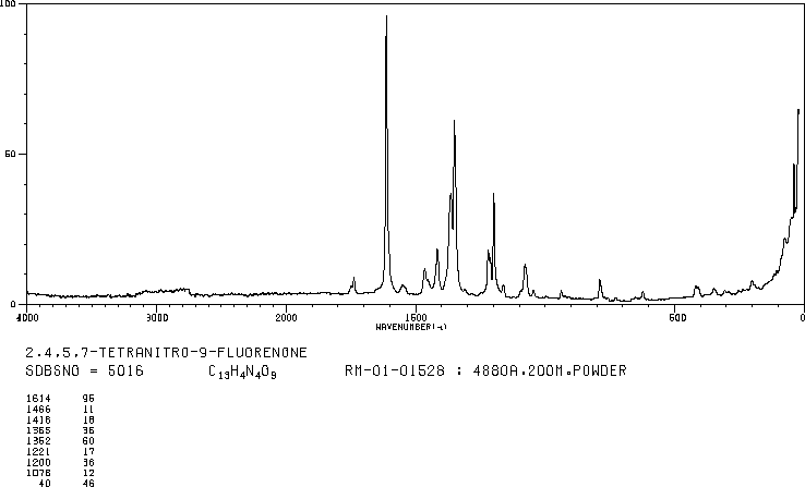 2,4,5,7-TETRANITRO-9-FLUORENONE(746-53-2) <sup>13</sup>C NMR