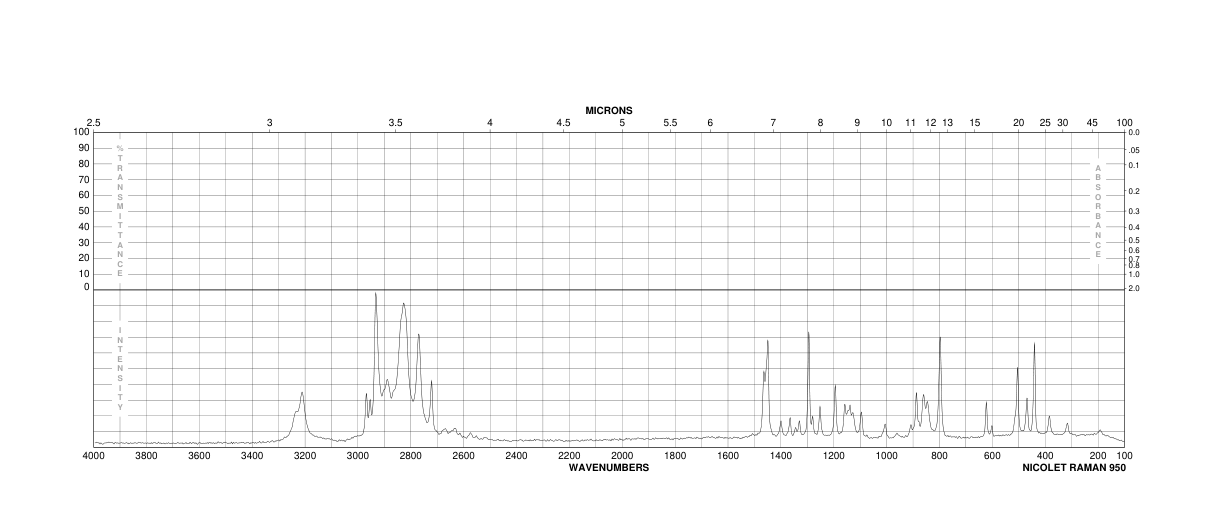 (S)-(+)-2-Methylpiperazine(74879-18-8) <sup>1</sup>H NMR