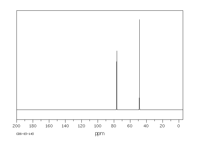 1,2-DIBROMO-1,1-DICHLOROETHANE(75-81-0) MS
