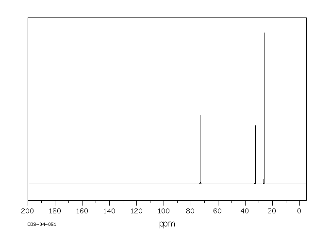 NEOPENTYL ALCOHOL(75-84-3) <sup>1</sup>H NMR