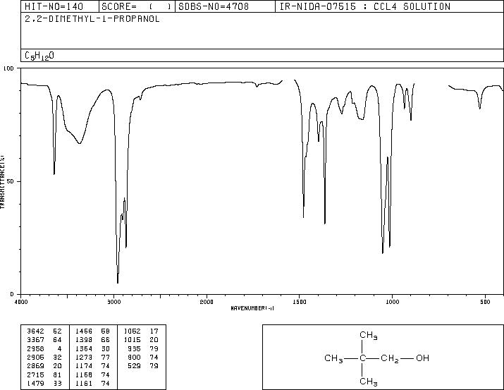 NEOPENTYL ALCOHOL(75-84-3) <sup>1</sup>H NMR