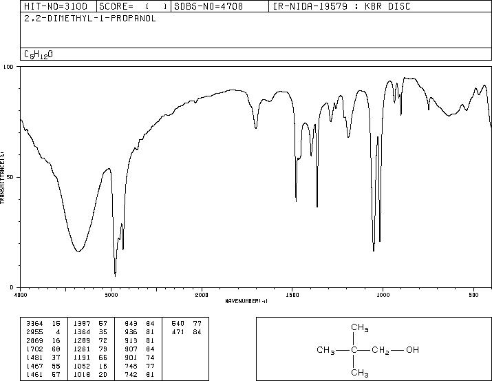 NEOPENTYL ALCOHOL(75-84-3) <sup>1</sup>H NMR