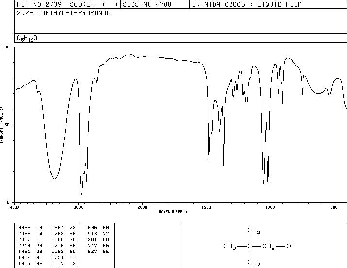 NEOPENTYL ALCOHOL(75-84-3) <sup>1</sup>H NMR