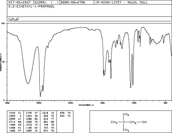 NEOPENTYL ALCOHOL(75-84-3) <sup>1</sup>H NMR