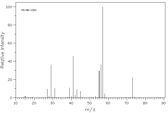 NEOPENTYL ALCOHOL(75-84-3) <sup>1</sup>H NMR