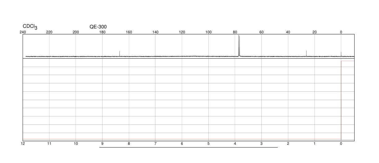 Tribromoacetic acid(75-96-7) <sup>1</sup>H NMR